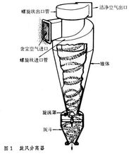 旋風(fēng)分離器